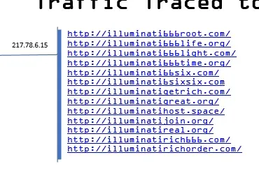 Iluminati Websites being Investigated