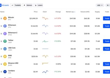 Current top crypto prices.