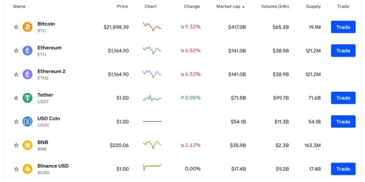 Current top crypto prices.