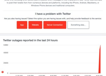 A spike showing the outage at Twitter.