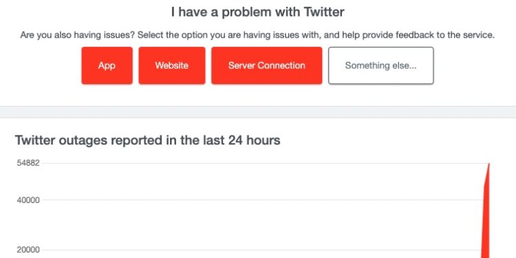 A spike showing the outage at Twitter.