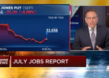 "It is a whopper," Santelli said upon learning that the US added 528,000 new jobs in July.