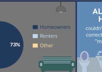 An infographic of poll participants