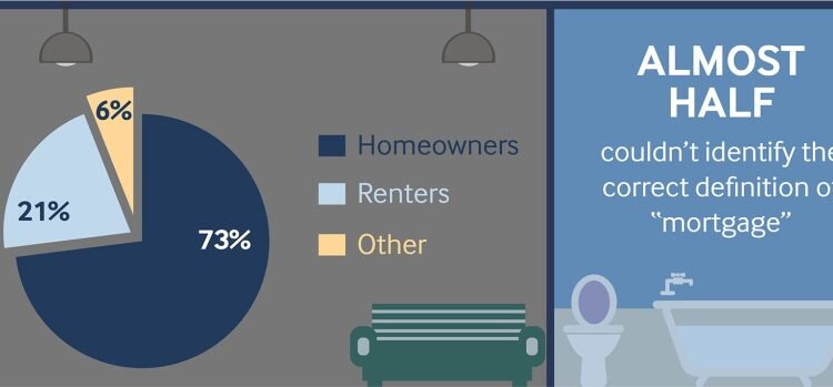 An infographic of poll participants