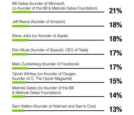 Survey graphic inline.