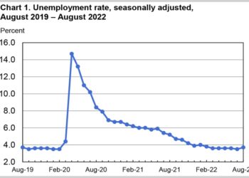 Unemployment rate