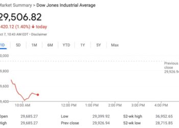 Stock chart showing Dow down more than 400 points.