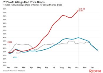 Home price drops