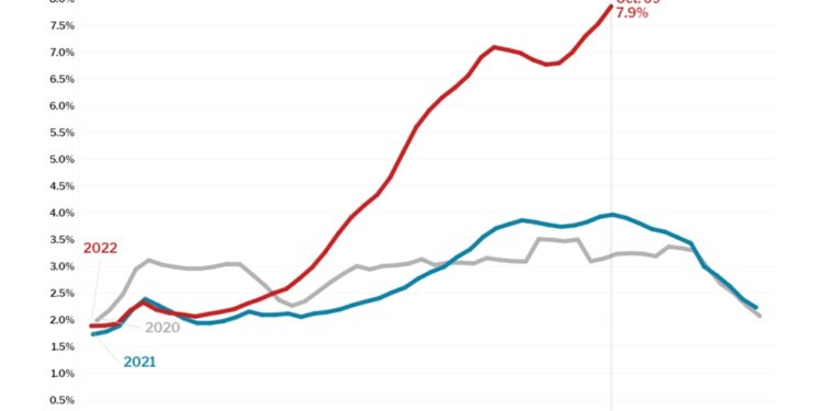 Home price drops