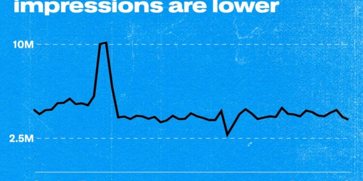 Critics claimed that hate speech had become more prevalent on the platform.