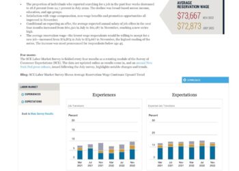 A screenshot of the New York Federal Reserve Bank survey on inflation and labor released last week.