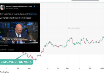 Meta shares doubled since Jim Cramer apologized to viewers