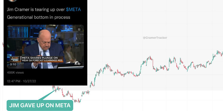 Meta shares doubled since Jim Cramer apologized to viewers