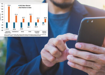 This stock index – which you maybe never heard of – is nearly as vibrant as tech