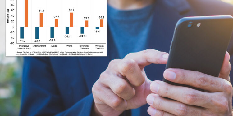 This stock index – which you maybe never heard of – is nearly as vibrant as tech