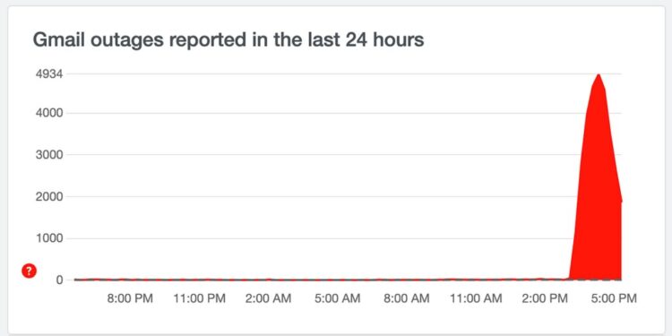 Gmail experiencing worldwide outage in latest Google concern: report