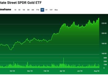 The precious metal hits a new high.