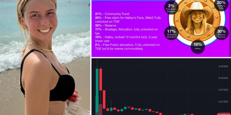 'Hawk Tuah Girl' Haliey Welch launches cryptocurrency -- which crashes shortly after launch