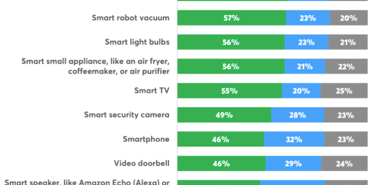 Why smart home devices should carry software support expiration dates