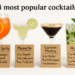 An AI-generated example of Sora’s ability to generate text. It shows the 4 most popular cocktails, with the ingredients to make them.