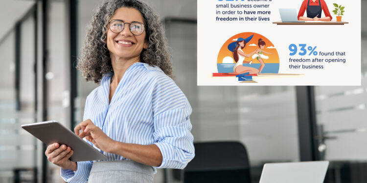 Study reveals trend that women are opening more businesses