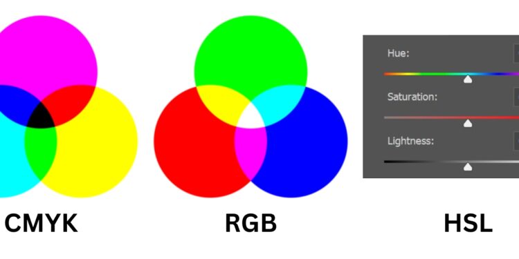Example of CMYK, RGB, and HSL color models