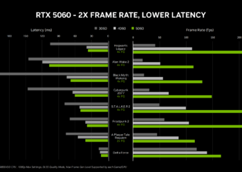 Nvidia’s RTX 5060 benchmarks with Multi Frame Gen enabled.