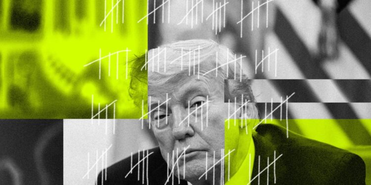 Trump’s first 100 days: DOGE, tariffs, TikTok, and more