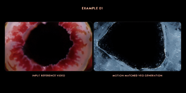 A gif displaying side-by-side footage of videos that were fed into Google’s Veo generative AI model and videos the model produced