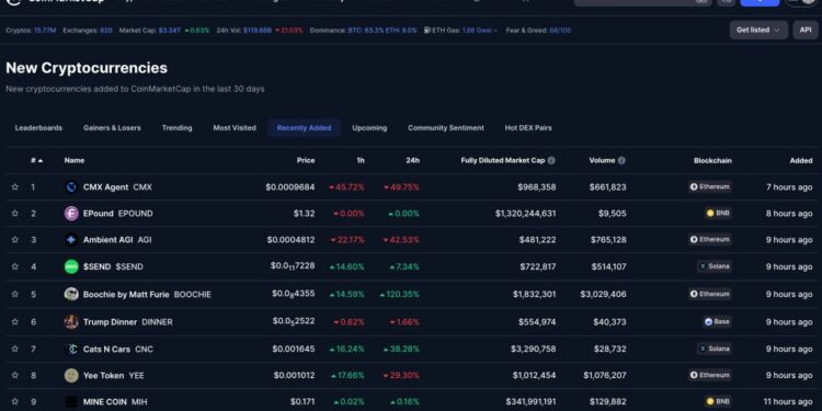 CoinMarketCap website.
