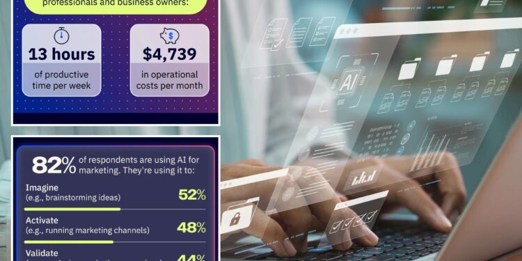 Most believe AI helps small businesses compete with larger firms