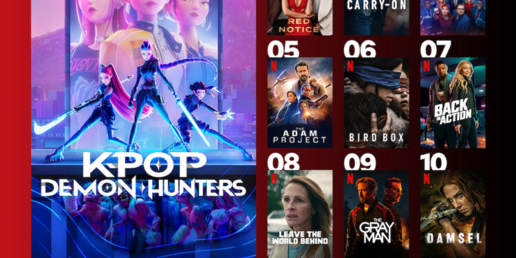 Graphic showing the top 10 Netflix movies (in English) of all time.