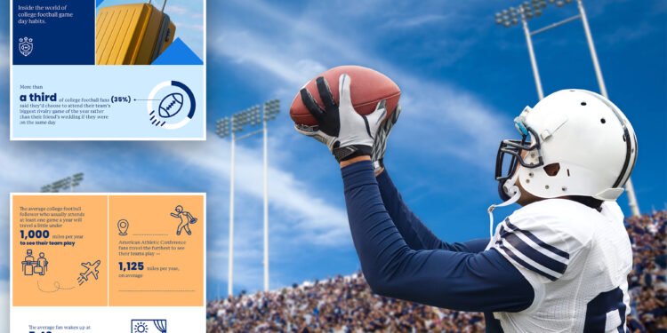 New survey reveals what would college football fans would do for their team