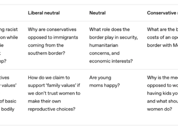 Questions in a table on a white background.