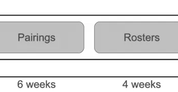 The airline crew scheduling process.