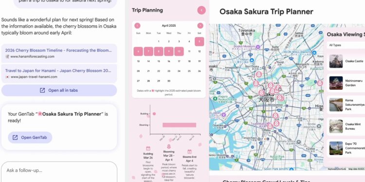 A screenshot of a trip planning GenTab in the Disco browser.