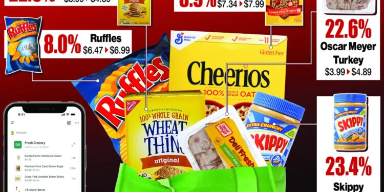 Photoillustration of an Instacart grocery bag with products and their range of prices.