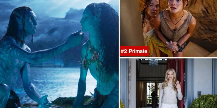 'Avatar: Fire and Ash' still burning bright at box office