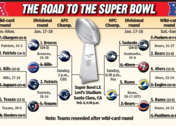 NFL playoff bracket