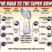 NFL playoff bracket