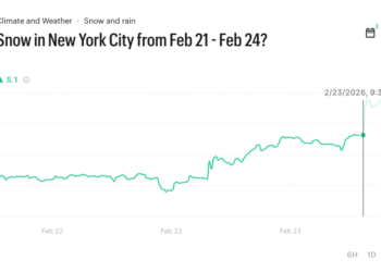 Kalshi prediction market for NYC snow total.
