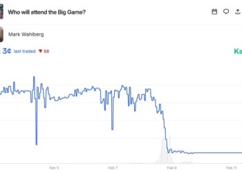 A prediction market showing a sharp decline in the "Yes" percentage for Mark Wahlberg attending the "Big Game," from around 80% to 3% between February 2nd and February 11th.
