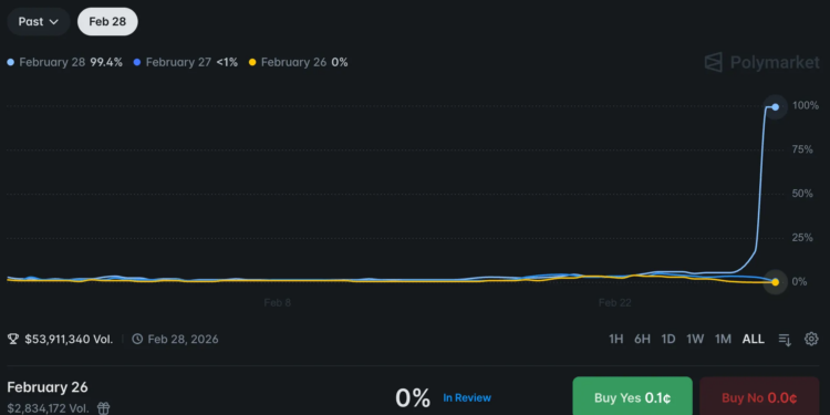 Listing on Polymarket for betting on “US next strikes Iran on...?”