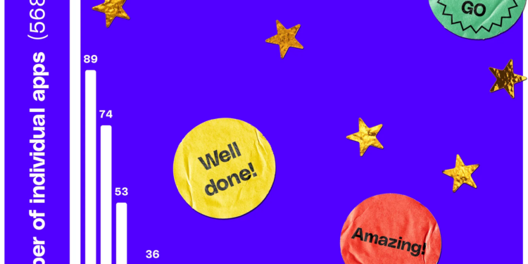 Graph shows that most apps have only 1 day at #1 in the app store.