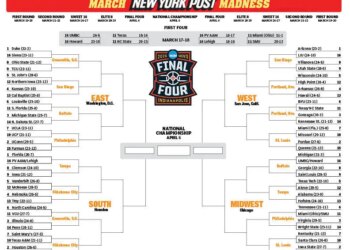 The full March Madness bracket.