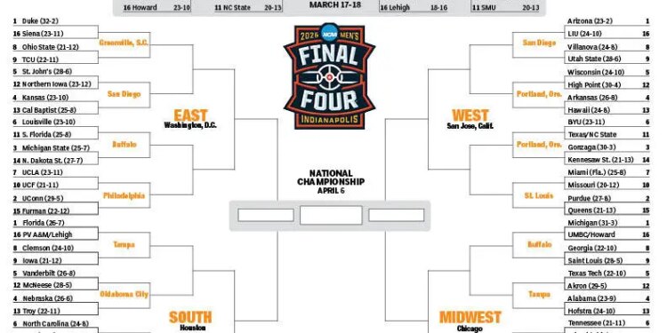 The full March Madness bracket.
