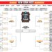 The full March Madness bracket.