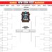 March Madness 2026 blank bracket for NCAA Men's tournament.