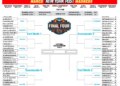 Illustration of a blank bracket for the 2026 NCAA Women's Final Four in Phoenix, titled "March New York Post Madness".