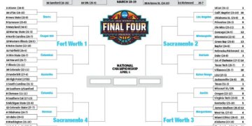 Illustration of a blank bracket for the 2026 NCAA Women's Final Four in Phoenix, titled "March New York Post Madness".
